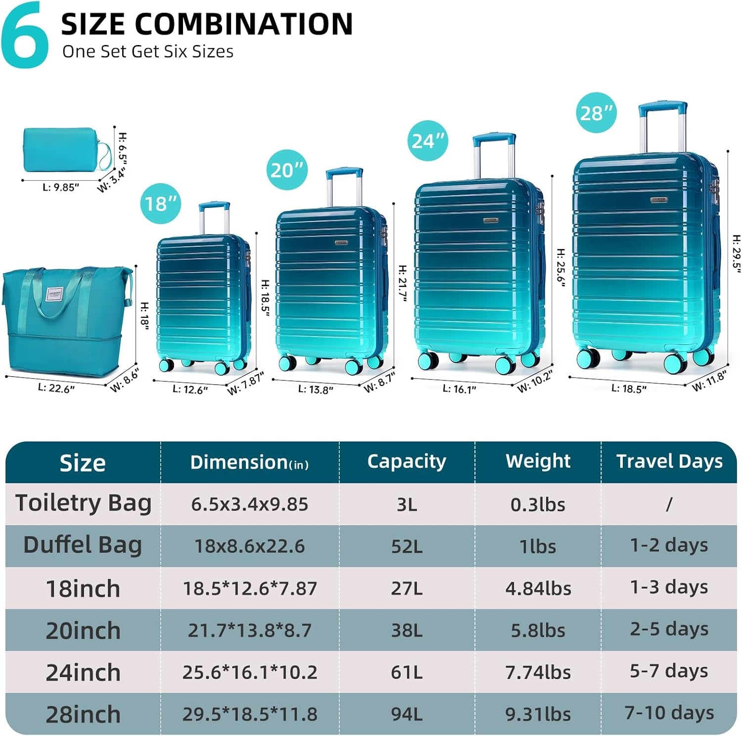 Luggage Sets 6 Piece, Expandable PC+ABS Hardside Multicolor Suitcase Sets with TSA Lock Double Spinner Wheels, Ocean Breeze